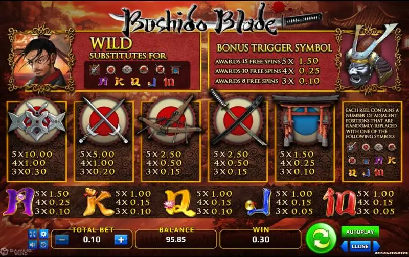 Paytable Bushido Blade dengan wild pendekar pedang, simbol bonus helm dan jumlah free spin, serta nilai simbol senjata