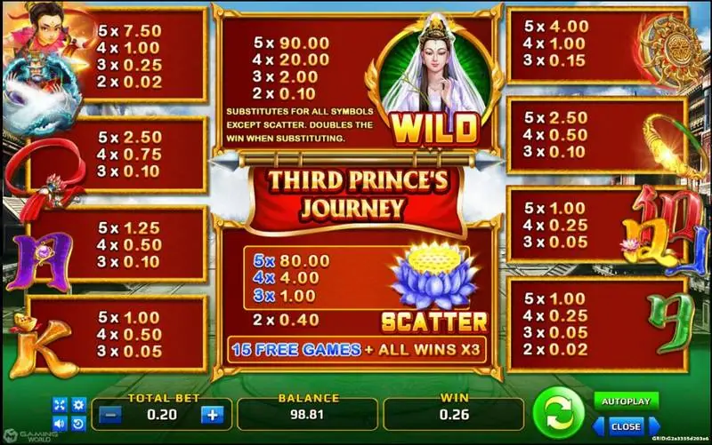 Halaman paytable dengan wild dewi, scatter teratai biru dan catatan 15 free games dengan semua kemenangan x3