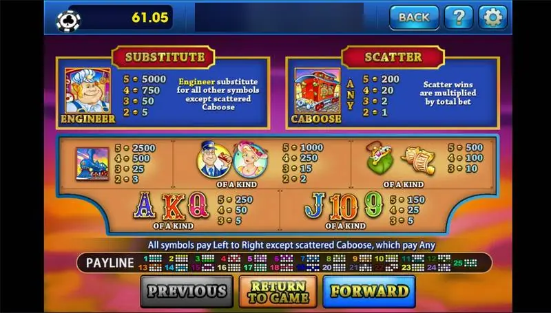 Paytable Loose Caboose di 3Win8 dengan pengganti Engineer, scatter Caboose, dan strip 25 payline