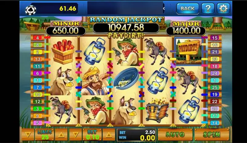 Pay Dirt di 3Win8 dengan penambang, keledai beban, anjing menggigit bongkah emas, lentera, dan papan PayDirt di reel, 25 payline, dan tiga kotak jackpot
