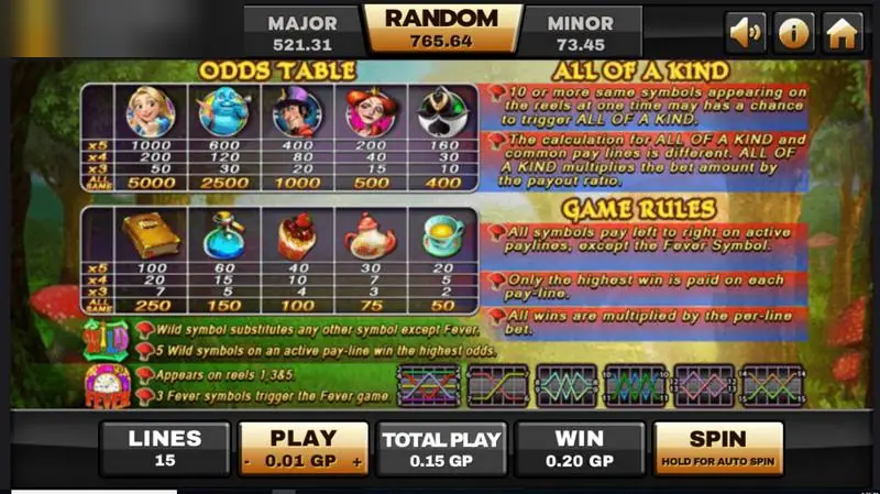 Alice paytable on Joker123 with pays for five, four, three and All of a Kind, plus wild and Fever rules