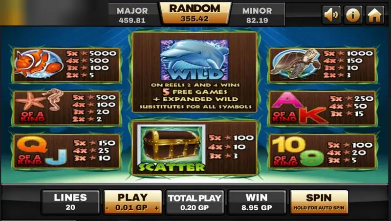 Paytable Dolphin Reef dengan aturan wild lumba-lumba, scatter peti, dan bayaran setiap simbol