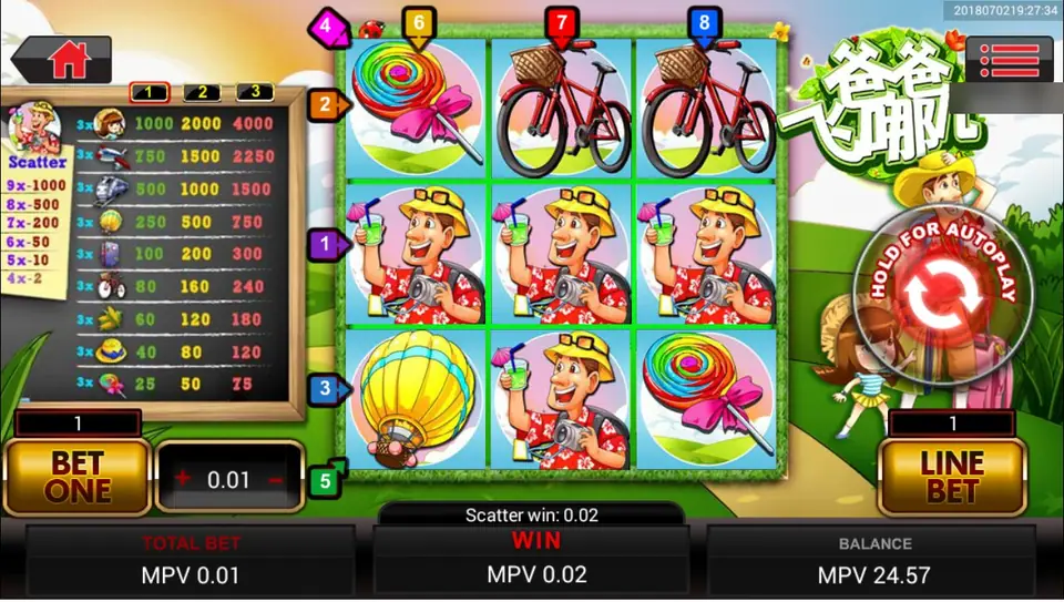 Reel 3x3 Ba Ba Fei Na Er di SKY777 dengan lima simbol ayah turis, sepeda, lolipop, dan balon, serta paytable papan tulis di kiri