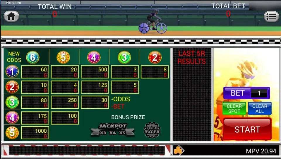 Papan taruhan Bicycle Race di SKY777 dengan grid New Odds untuk pembalap 1 sampai 6, panel Last 5R Results, dan tombol Start