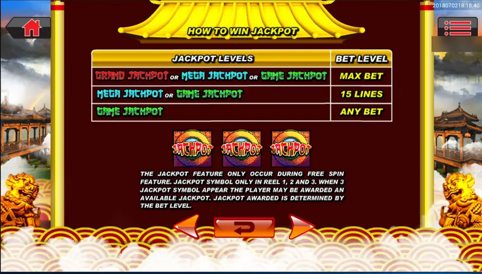 Tabel How to Win Jackpot Big Prosperity dengan level Grand, Mega, dan Game